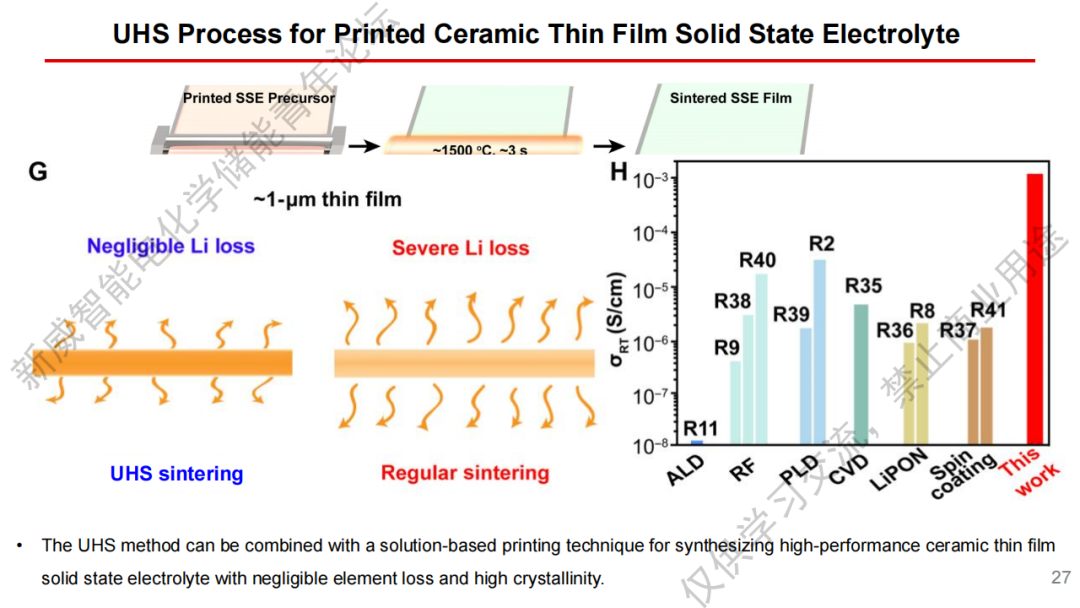 【完美收官】独创技术!中国科学技术大学王成威教授:全固态锂金属电池和超快高温烧结技术w29.jpg