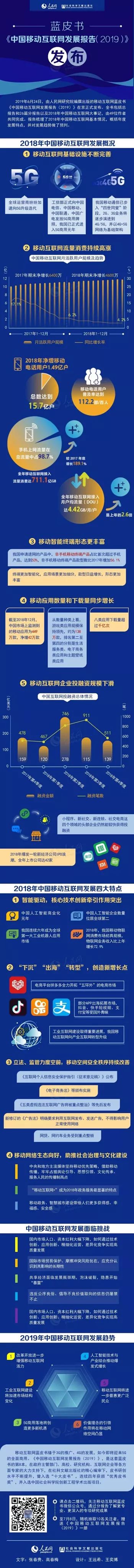 《中国移动互联网发展报告（2019）》干货梳理！-1.jpg