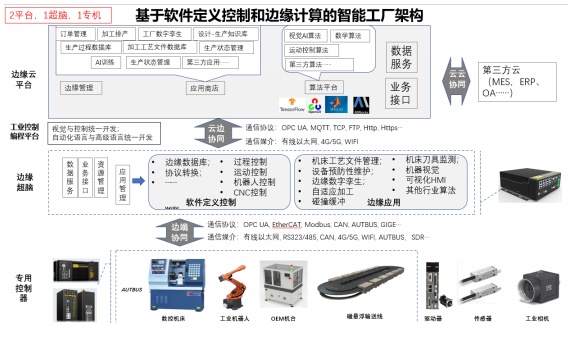 北京市石景山区-数字工厂智能控制解决方案项目可行性研究报告-2.jpg