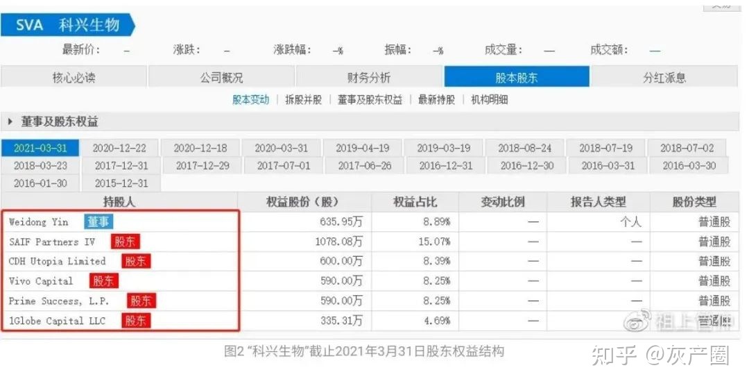 北京科兴生物行贿获取疫苗审批销售疫苗-5.jpg