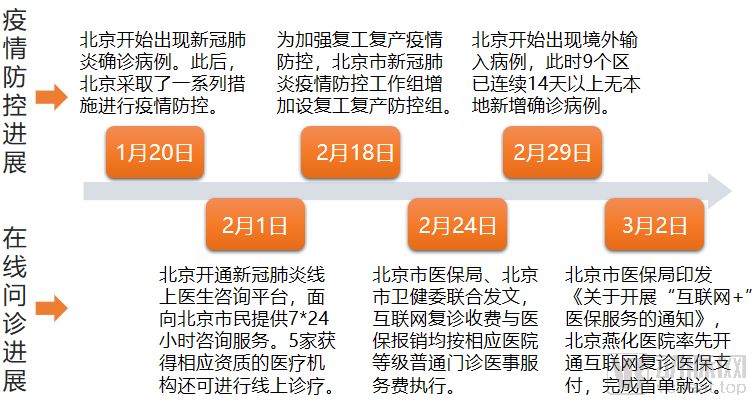 北京首家开通互联网诊疗医保支付的医院，如何用12天完成 ...-1.jpg