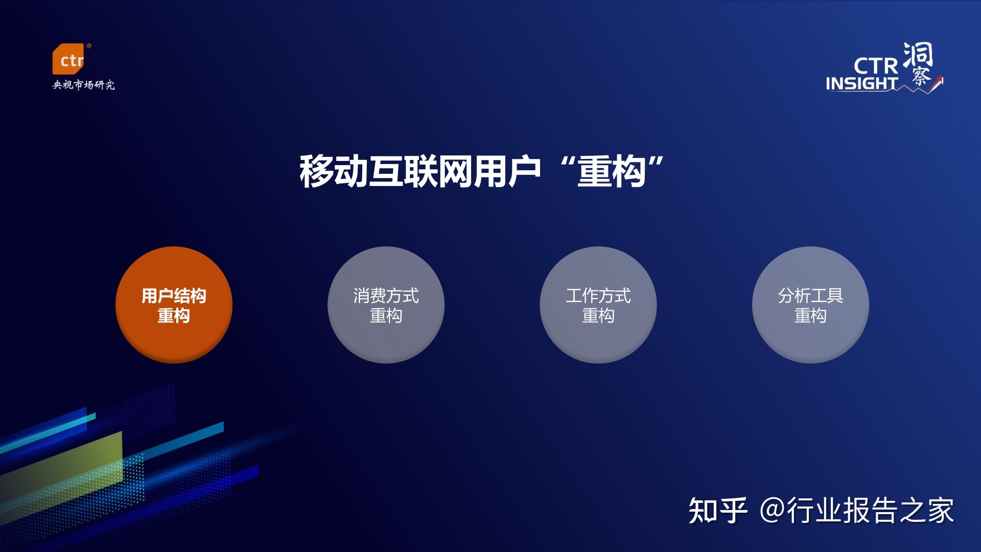 2022年中国移动互联网用户趋势观察-CTR(附下载)-4.jpg