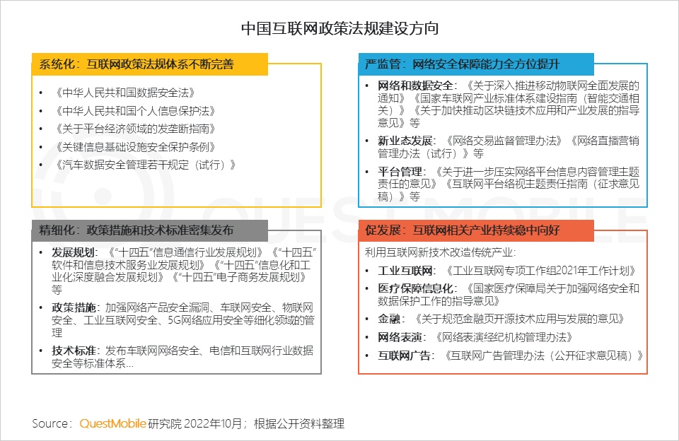 QuestMobile2022 中国移动互联网发展年鉴（整体篇）：十 ...-3.jpg