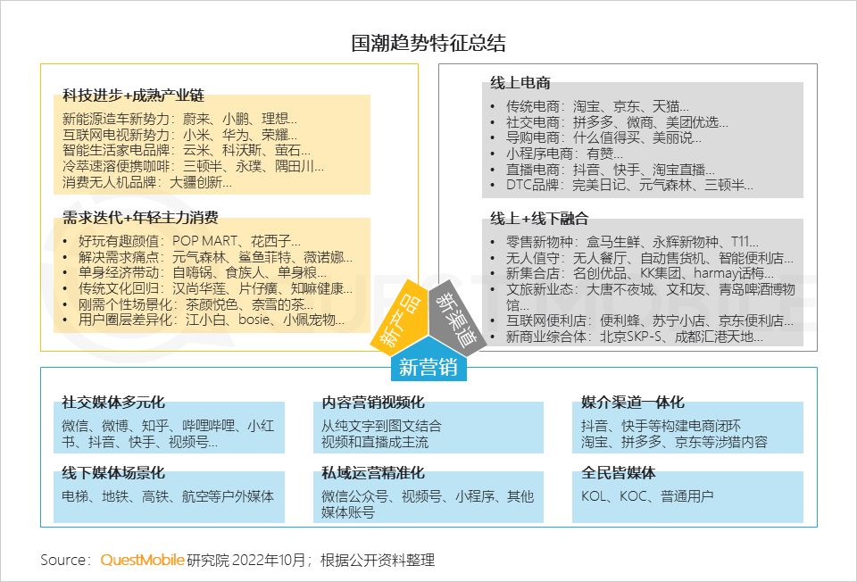 QuestMobile2022 中国移动互联网发展年鉴（整体篇）：十 ...-4.jpg