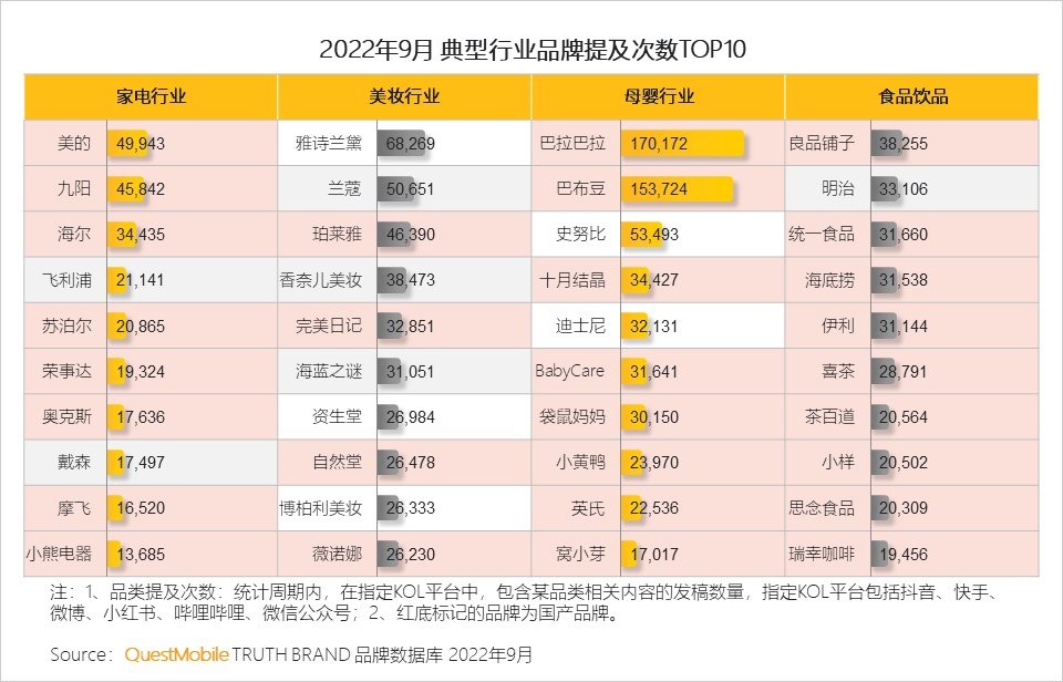 QuestMobile2022 中国移动互联网发展年鉴（整体篇）：十 ...-5.jpg