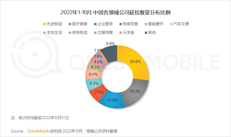 QuestMobile2022 中国移动互联网发展年鉴（整体篇）：十 ...-8.jpg