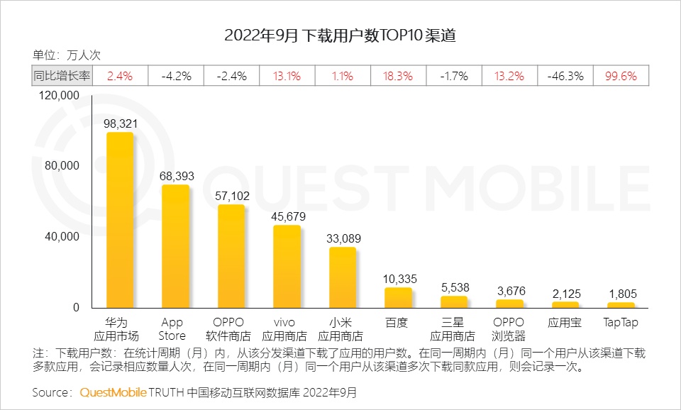 QuestMobile2022 中国移动互联网发展年鉴（整体篇）：十 ...-16.jpg