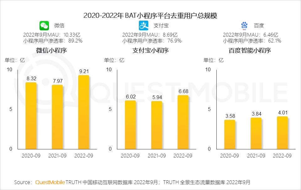 QuestMobile2022 中国移动互联网发展年鉴（整体篇）：十 ...-18.jpg