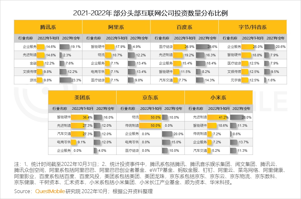 QuestMobile2022 中国移动互联网发展年鉴（整体篇）：十 ...-9.jpg