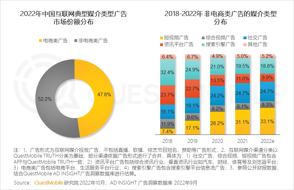 QuestMobile2022 中国移动互联网发展年鉴（整体篇）：十 ...-23.jpg