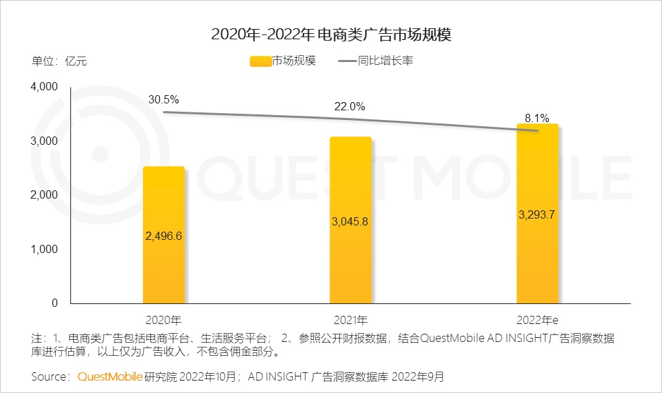 QuestMobile2022 中国移动互联网发展年鉴（整体篇）：十 ...-24.jpg