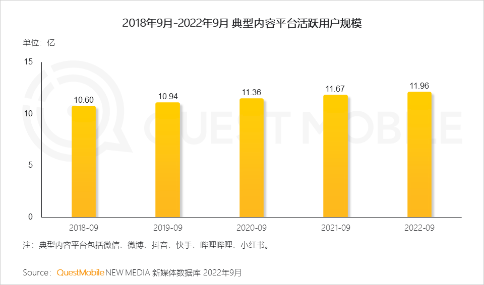 QuestMobile2022 中国移动互联网发展年鉴（整体篇）：十 ...-25.jpg