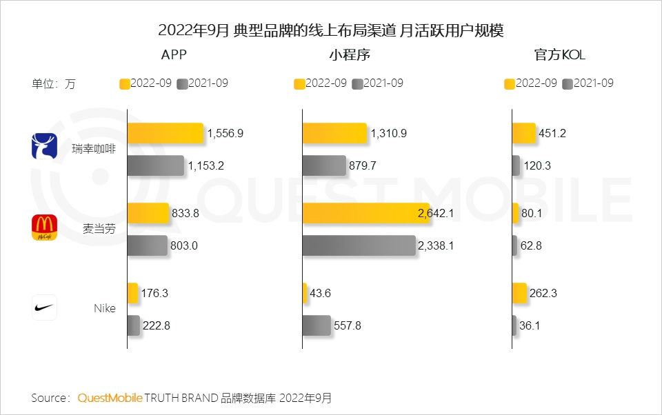 QuestMobile2022 中国移动互联网发展年鉴（整体篇）：十 ...-26.jpg