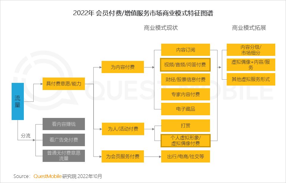 QuestMobile2022 中国移动互联网发展年鉴（整体篇）：十 ...-28.jpg