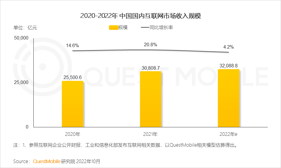QuestMobile2022 中国移动互联网发展年鉴（整体篇）：十 ...-20.jpg