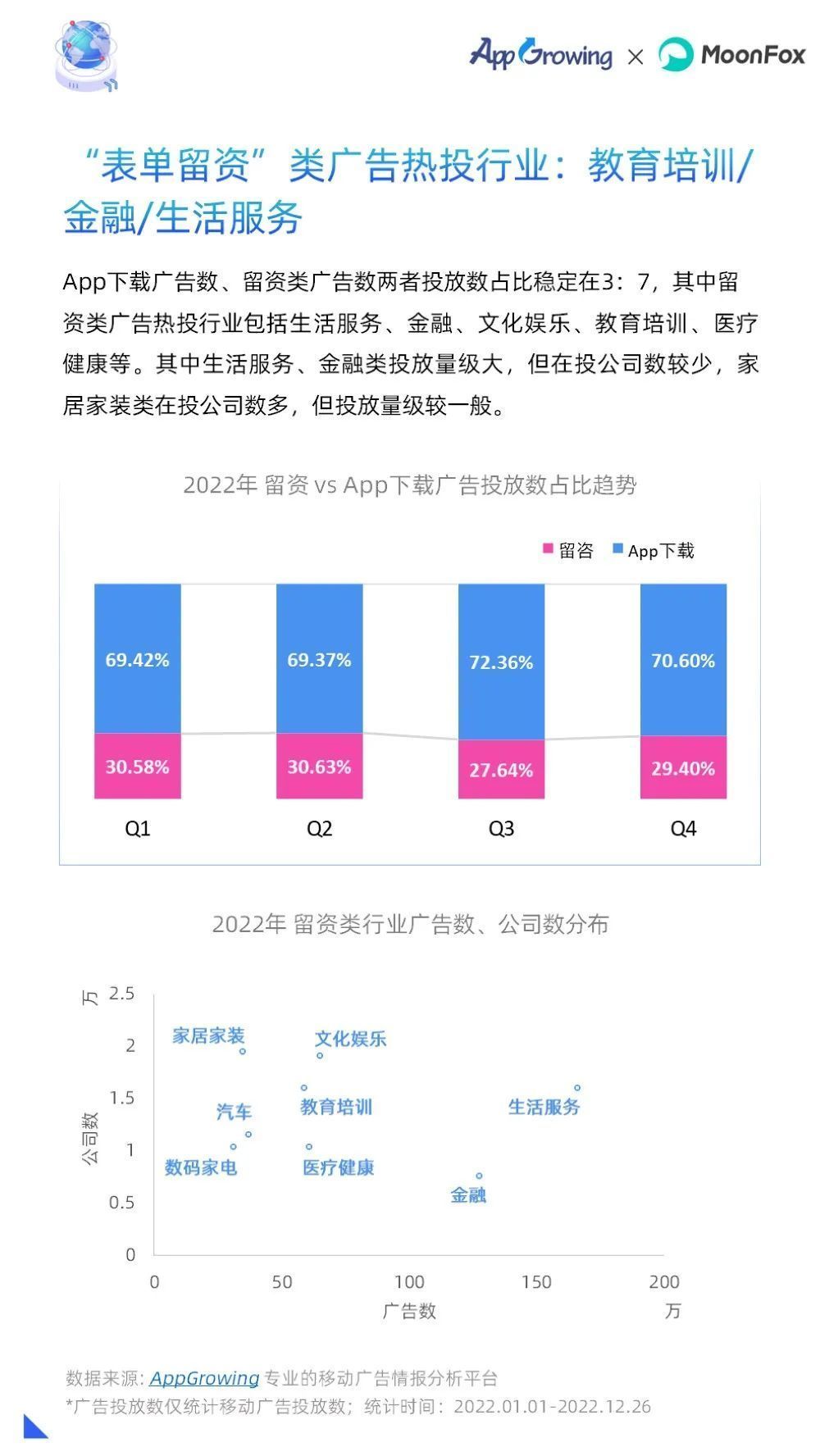 重磅！2022年移动广告流量白皮书发布！-6.jpg