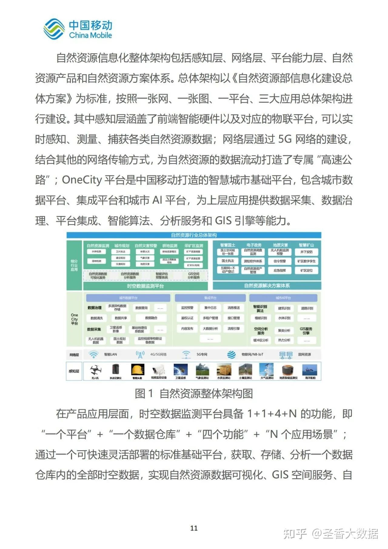 69页|中国移动新型智慧城市白皮书（2022版）-自然资源分册 ...-15.jpg