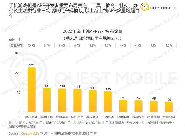 2022中国移动互联网“黑马”盘点报告（QuestMobile）-9.jpg