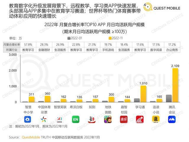 2022中国移动互联网“黑马”盘点报告（QuestMobile）-11.jpg