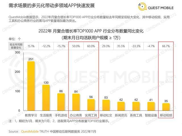 2022中国移动互联网“黑马”盘点报告（QuestMobile）-7.jpg