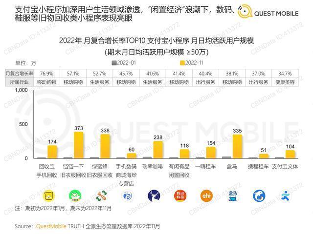 2022中国移动互联网“黑马”盘点报告（QuestMobile）-18.jpg