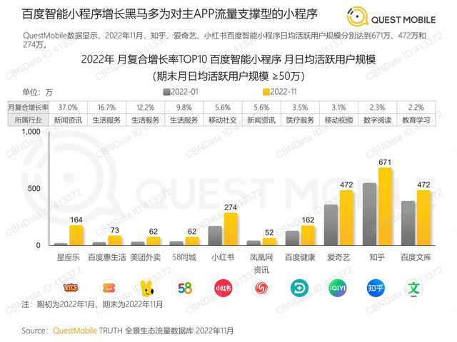 2022中国移动互联网“黑马”盘点报告（QuestMobile）-19.jpg