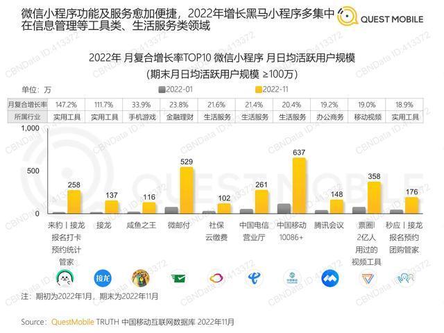 2022中国移动互联网“黑马”盘点报告（QuestMobile）-16.jpg