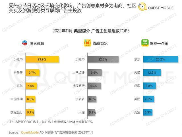 2022中国移动互联网“黑马”盘点报告（QuestMobile）-24.jpg