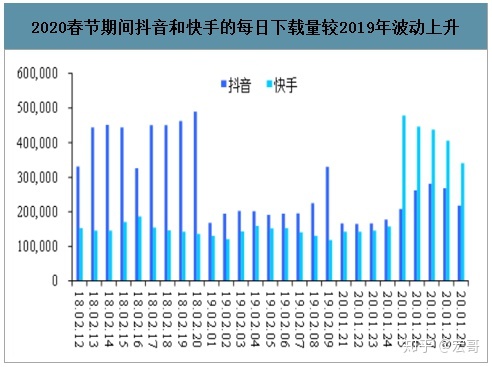 如何看待2020年中国短视频市场？-13.jpg