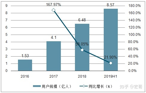 如何看待2020年中国短视频市场？-8.jpg