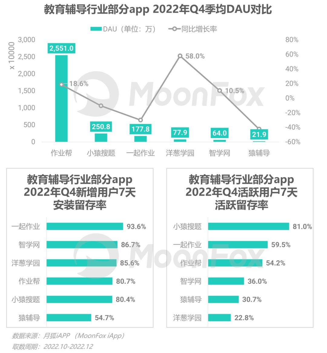 数据报告 | 2022Q4移动互联网行业数据研究报告-36.jpg