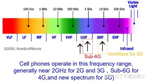 5G核心网架构和未来核心网演进趋势-2.jpg