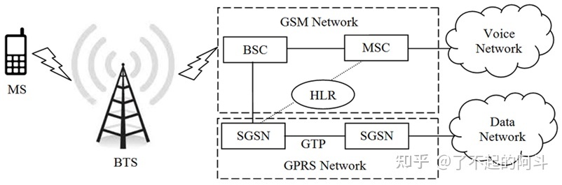 5G核心网架构和未来核心网演进趋势-5.jpg