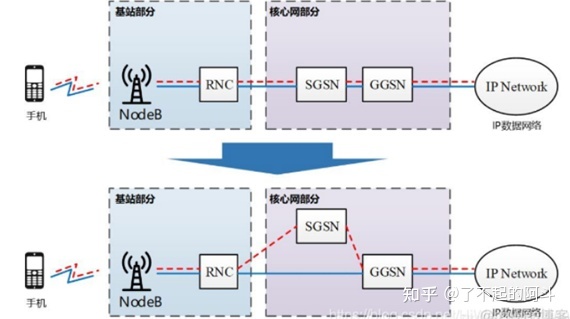 5G核心网架构和未来核心网演进趋势-6.jpg