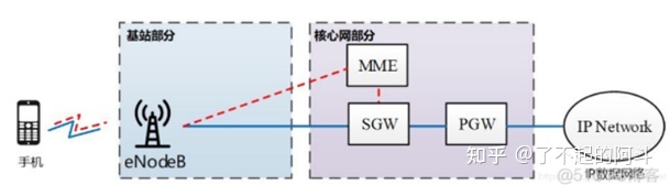 5G核心网架构和未来核心网演进趋势-7.jpg