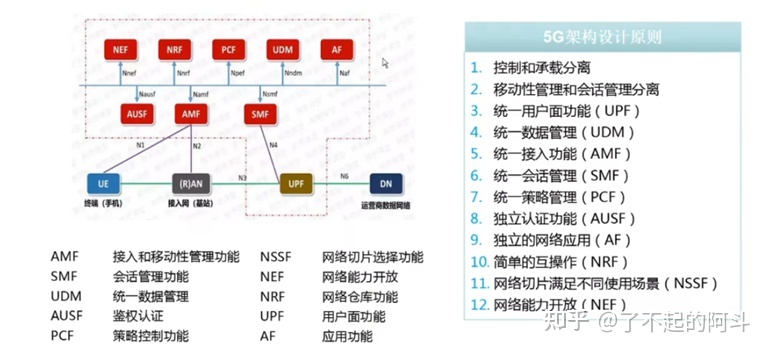 5G核心网架构和未来核心网演进趋势-15.jpg