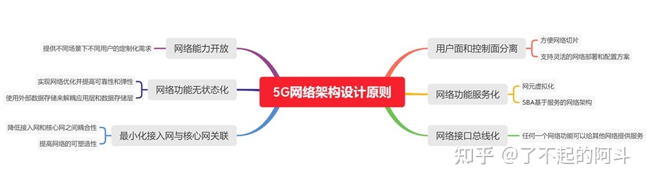 5G核心网架构和未来核心网演进趋势-11.jpg
