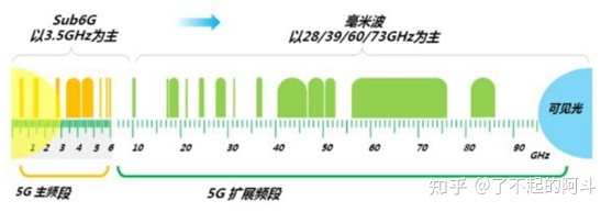 5G核心网架构和未来核心网演进趋势-12.jpg