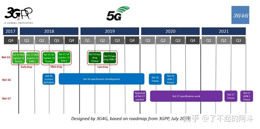 5G核心网架构和未来核心网演进趋势-25.jpg