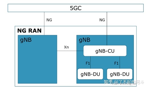 5G核心网架构和未来核心网演进趋势-21.jpg