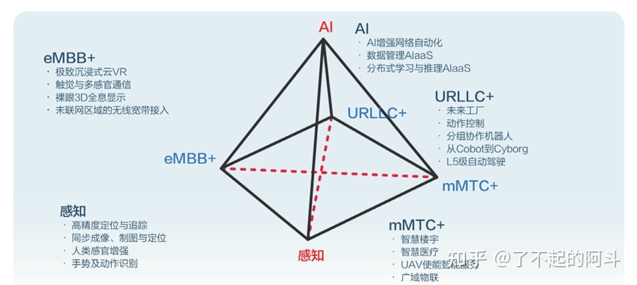5G核心网架构和未来核心网演进趋势-33.jpg