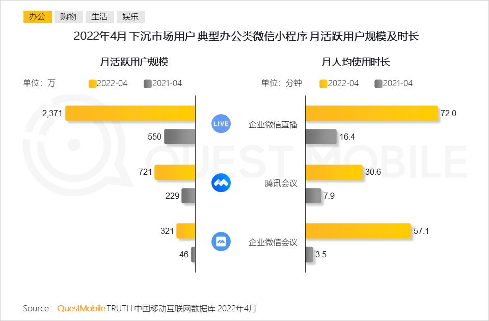 QuestMobile 2022 下沉市场洞察报告：“县域经济”潜力如何 ...-11.jpg