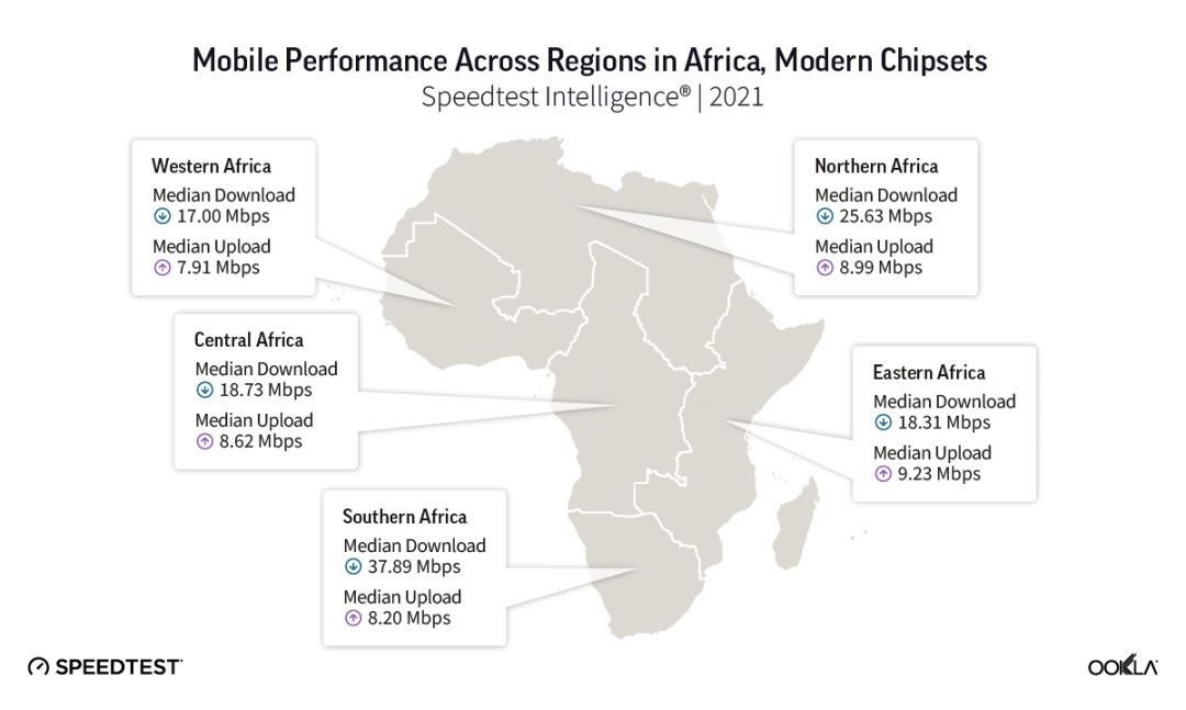 非洲网络速度迅速提高，撒哈拉以南非洲移动连接数近 10 亿 ...-3.jpg