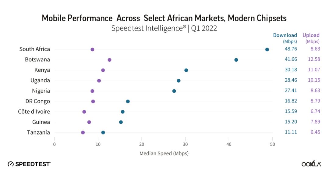 非洲网络速度迅速提高，撒哈拉以南非洲移动连接数近 10 亿 ...-4.jpg