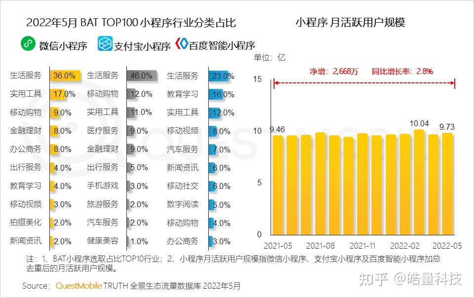 2022年上半年，移动互联网流量市场分析-3.jpg