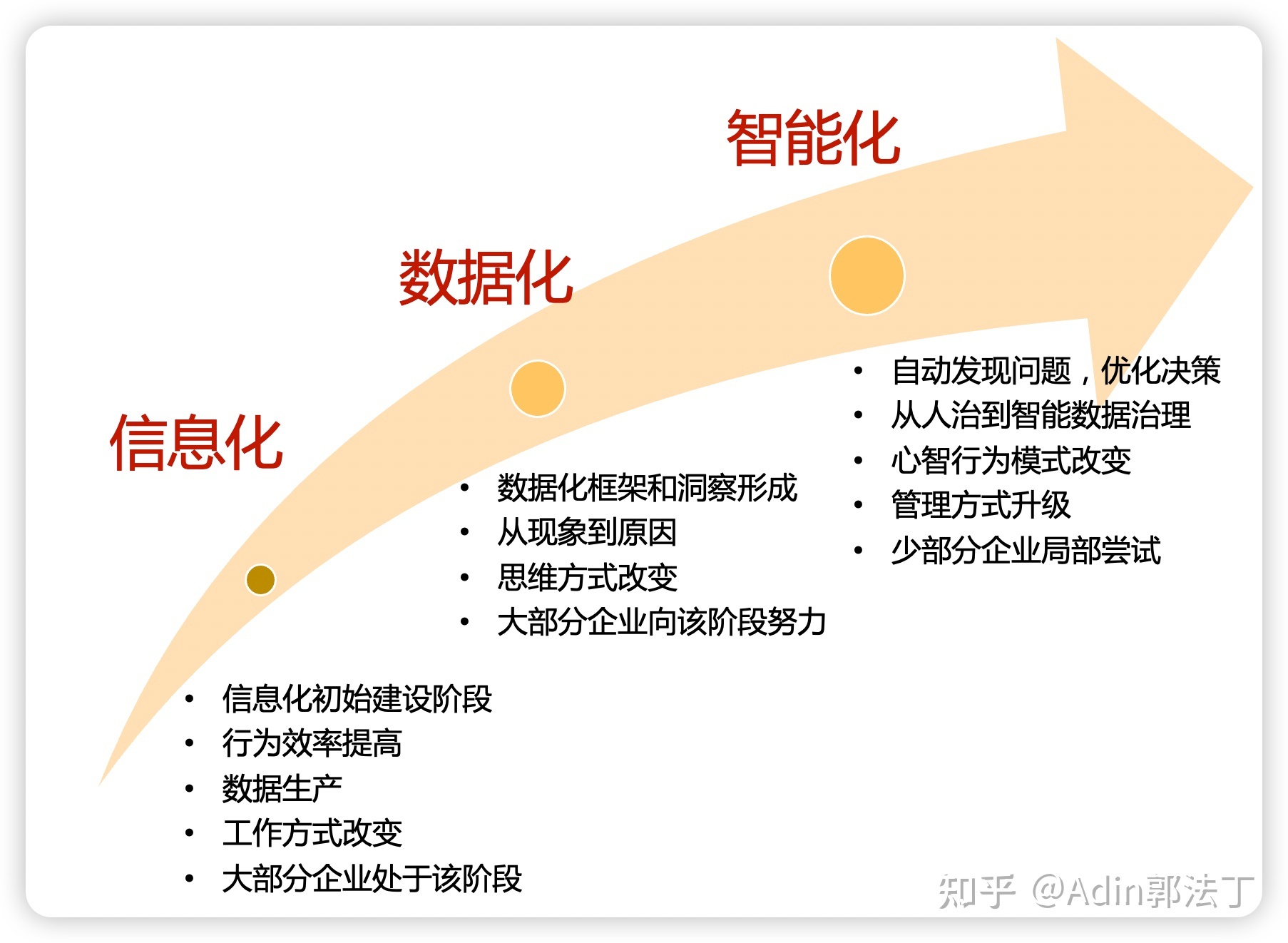 数字化时代的课程产品经理-27.jpg