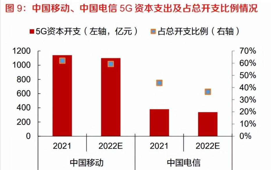 中国移动：公司CHBN业务融合发展，构建新型服务体系-5.jpg