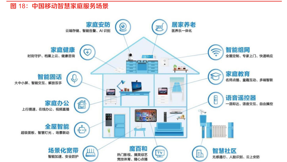 中国移动：公司CHBN业务融合发展，构建新型服务体系-7.jpg