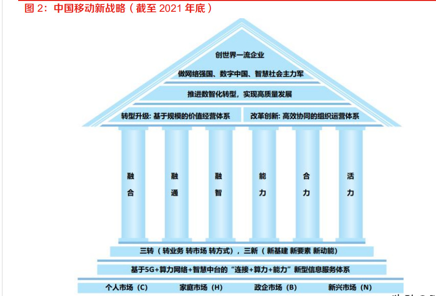 中国移动：公司CHBN业务融合发展，构建新型服务体系-2.jpg