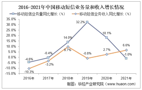 2021年中国移动互联网行业现状与竞争格局分析，移动流量 ...-7.jpg